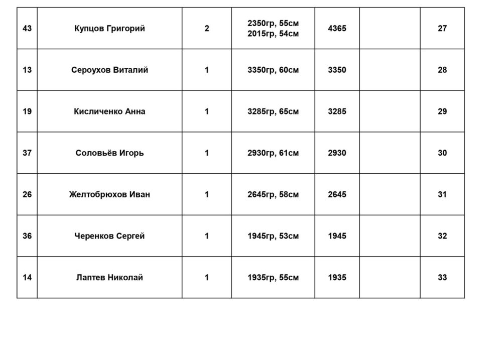 Протокол ДС-2021 (1)_page-0005.jpg