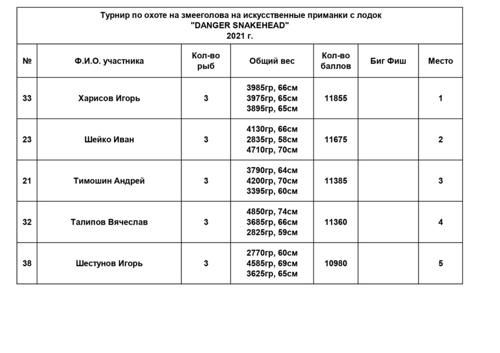 Протокол ДС-2021 (1)_page-0001.jpg
